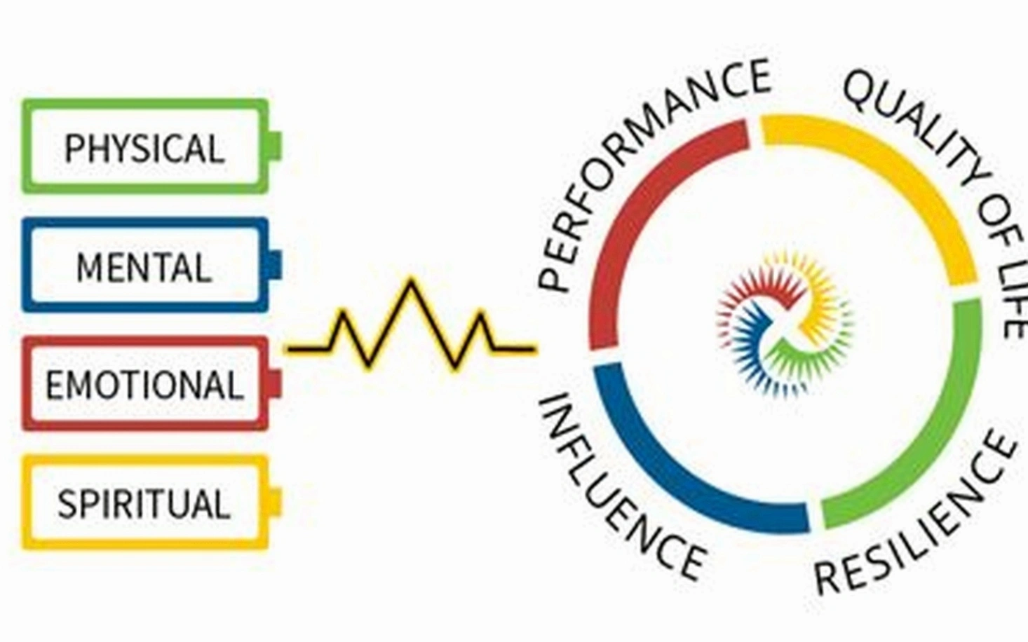Daily energy management training program